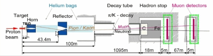 Neutrino Emitter Device