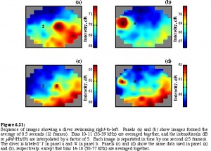 Acoustic Daylight Images of a Diver, Credit: Mike Buckingham, UCSD Scripps Institution