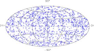 Quasar Map Credit:NASA